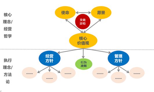 以文化為魂，塑品牌之形 企業文化建設驅動品牌價值的實踐路徑
